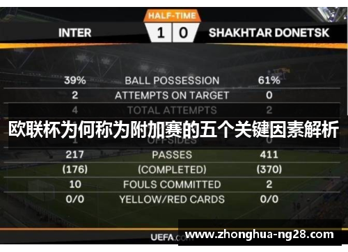 欧联杯为何称为附加赛的五个关键因素解析