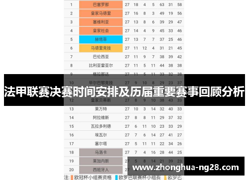 法甲联赛决赛时间安排及历届重要赛事回顾分析 法甲联赛决赛时间安排及历届重要赛事回顾分析