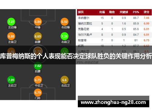 库普梅纳斯的个人表现能否决定球队胜负的关键作用分析 库普梅纳斯的个人表现能否决定球队胜负的关键作用分析