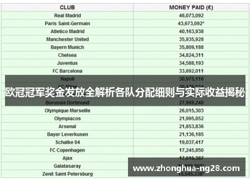 欧冠冠军奖金发放全解析各队分配细则与实际收益揭秘