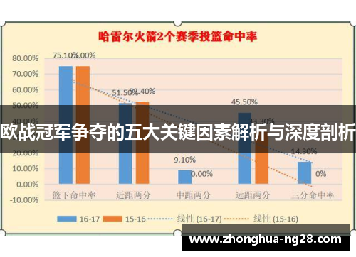 欧战冠军争夺的五大关键因素解析与深度剖析