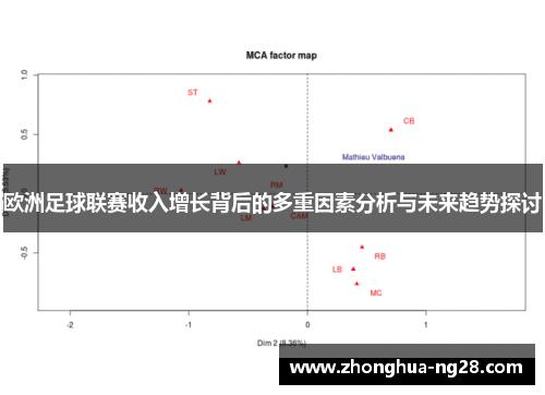 欧洲足球联赛收入增长背后的多重因素分析与未来趋势探讨