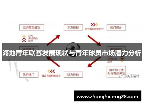 海地青年联赛发展现状与青年球员市场潜力分析
