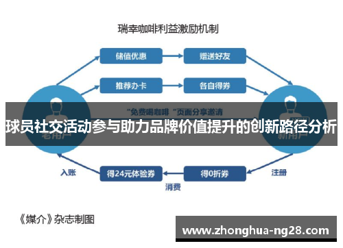 球员社交活动参与助力品牌价值提升的创新路径分析