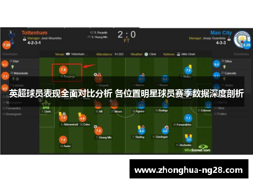 英超球员表现全面对比分析 各位置明星球员赛季数据深度剖析 英超球员表现全面对比分析 各位置明星球员赛季数据深度剖析