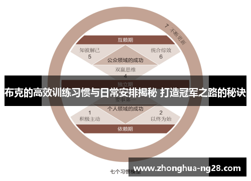 布克的高效训练习惯与日常安排揭秘 打造冠军之路的秘诀