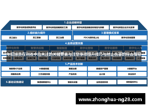 年轻球员在训练中应关注的关键要素与注意事项提升技巧与防止伤害的综合指导