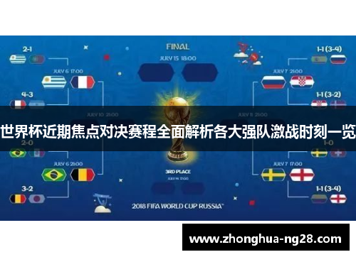 世界杯近期焦点对决赛程全面解析各大强队激战时刻一览
