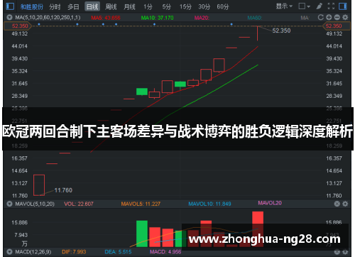 欧冠两回合制下主客场差异与战术博弈的胜负逻辑深度解析