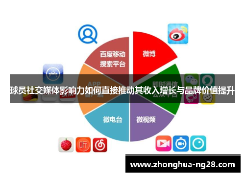 球员社交媒体影响力如何直接推动其收入增长与品牌价值提升
